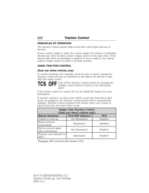 Page 223PRINCIPLES OF OPERATION
The traction control system helps avoid drive wheel spin and loss of
traction.
If your vehicle begins to slide, the system applies the brakes to individual
wheels and, when needed, reduces engine power at the same time. If the
wheels spin when accelerating on slippery or loose surfaces, the system
reduces engine power in order to increase traction.
USING TRACTION CONTROL
(Dual rear wheel vehicles only)
In certain situations (for example, stuck in snow or mud), turning the
traction...