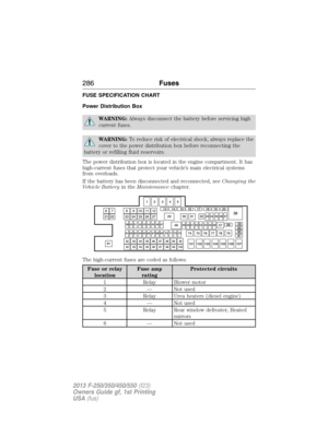 Page 287FUSE SPECIFICATION CHART
Power Distribution Box
WARNING:Always disconnect the battery before servicing high
current fuses.
WARNING:To reduce risk of electrical shock, always replace the
cover to the power distribution box before reconnecting the
battery or refilling fluid reservoirs.
The power distribution box is located in the engine compartment. It has
high-current fuses that protect your vehicle’s main electrical systems
from overloads.
If the battery has been disconnected and reconnected, seeChanging...