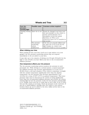 Page 364Low tire
pressure
warning lightPossible cause Customer action required
Flashing warning
lightSpare tire in use Repair the damaged road wheel and
tire and reinstall it on the vehicle to
restore system function. For a
description on how the system
functions, seeWhen your
temporary spare tire is installedin
this section.
Tire pressure
monitoring
system
malfunctionIf the tires are properly inflated and
the spare tire is not in use but the
light remains on, contact your
authorized dealer as soon as possible....
