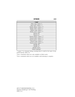 Page 444“USB”
“Play song ”1
“Play track ”1,3
“Refine album ”1,3
“Refine artist ”1,3
“Refine song ”1
“Refine track ”1,3
“Repeat off”
“Repeat on”
“Search album ”
1,3
“Search artist ”1,3
“Search genre ”1,3
“Search song ”1
“Search track ”1,3
“Shuffle off”
“Shuffle on”
“Similar music”
“What’s playing?”
1“” is a dynamic listing, meaning that it could be the name of any
desired group, artist, etc.
2Voice commands which are only available in folder mode.
3Voice commands which are not available until indexing is...