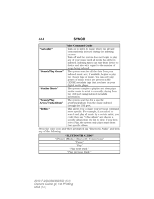 Page 445Voice Command Guide
“Autoplay”Turn on to listen to music which has already
been randomly indexed during the indexing
process.
Turn off and the system does not begin to play
any of your music until all media has all been
indexed. Indexing times can vary from device to
device and also with regard to the number of
songs being indexed.
“Search/Play Genre”The system searches all the data from your
indexed music and, if available, begins to play
the chosen type of music. You can only play
genres of music which...