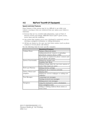 Page 463Speed-restricted Features
Some features of this system may be too difficult to use while your
vehicle is moving so they are restricted from use unless your vehicle is
stationary.
•Screens that are too crowded with information, such as Point of
Interest reviews and ratings, SIRIUS® Travel Link™ sports scores,
movie times and ski conditions.
•Any action that requires you to use a keyboard is restricted, such as
entering a navigation destination or editing information.
•All lists are limited so the user can...