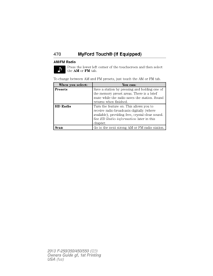 Page 471AM/FM Radio
Press the lower left corner of the touchscreen and then select
theAMorFMtab.
To change between AM and FM presets, just touch the AM or FM tab.
When you select: You can:
PresetsSave a station by pressing and holding one of
the memory preset areas. There is a brief
mute while the radio saves the station. Sound
returns when finished.
HD RadioTurn the feature on. This allows you to
receive radio broadcasts digitally (where
available), providing free, crystal-clear sound.
SeeHD Radio...