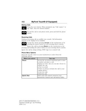 Page 493Making Calls
Press the voice button. When prompted, say, “Call ” or
say “Dial”, then the desired number.
To end the call or exit phone mode, press and hold the phone
button.
Receiving Calls
During an incoming call, an audible tone sounds. Call information
appears in the display if it is available.
Accept the call by pressingAccepton the touchscreen or by
pressing the phone button on your steering wheel controls.
Reject the call by pressingRejecton the touchscreen or by
pressing and holding the phone...