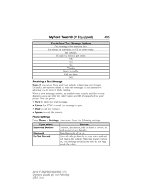 Page 496Pre-defined Text Message Options
I’m running a few minutes late.
I’m ahead of schedule, so I’ll be there early.
I’m outside.
I’ll call you when I get there.
OK
Ye s
No
Thanks
Stuck in traffic.
Call me later.
LOL
Receiving a Text Message
Note:If you select View and your vehicle is traveling over 5 mph
(8 km/h), the system offers to read the message to you instead of
allowing you to view it while driving.
When a new message arrives, an audible tone sounds and the screen
displays a pop-up with the caller...