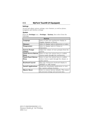 Page 513Settings
Access and adjust system settings, voice features, as well as phone,
navigation and wireless settings.
System
Press theSettingsicon >Settings>System,then select from the
following:
System
LanguageSelect to have the touchscreen display in
English, Spanish or French.
DistanceSelect to display units in kilometers or miles.
TemperatureSelect to display units in Celsius or
Fahrenheit.
System Prompt
VolumeAdjust the volume of voice prompts from the
system.
Touch Screen Button
BeepSelect to have the...