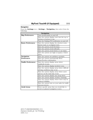 Page 516Navigation
Press theSettingsicon >Settings>Navigation,then select from the
following:
Navigation
Map PreferencesTurn breadcrumbs on and off.
Have the system display your turn list top to
bottom or bottom to top.
Turn the Parking POI notification on and off.
Route PreferencesHave the system display the shortest route,
fastest route or ecological route.
Have the system avoid freeways.
Have the system avoid tollroads.
Have the system avoid ferries or car trains.
Have the system use high-occupancy vehicle...