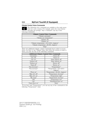 Page 525Climate Control Voice Commands
The following voice commands are available at the main menu
level of a voice session. For example, press the voice button
and after the prompt, “Say a command”; say any of the
following commands:
Climate Control Voice Commands
“Climate automatic”
“Climate my temperature”
“Climate off”
“Climate on”
“Climate temperature  degrees”
“Climate temperature  degrees”
“Help”
There are additional climate control commands but in order to access
them, you have to say “Climate” first,...