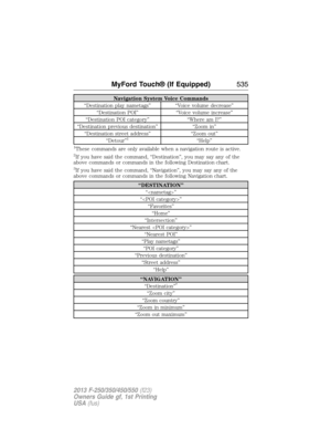 Page 536Navigation System Voice Commands
“Destination play nametags” “Voice volume decrease”
“Destination POI” “Voice volume increase”
“Destination POI category” “Where am I?”
“Destination previous destination” “Zoom in”
“Destination street address” “Zoom out”
“Detour”
1“Help”
1These commands are only available when a navigation route is active.
2If you have said the command, “Destination”, you may say any of the
above commands or commands in the following Destination chart.
3If you have said the command,...