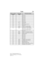 Page 290Fuse or relay
locationFuse amp
ratingProtected circuits
59 — Not used
60 — Not used
61 — Not used
62 — Not used
63 — Not used
64 — Not used
65 — Not used
66 20A** Fuel pump
67 — Not used
68 10A** Fuel pump relay coil
69 — Not used
70 10A** Trailer tow backup lamp
71 10A** Canister vent (gas engine)
72 10A** Powertrain control module /
Electronic control module relay
coil feed keep-alive power
73 — Not used
74 Relay Trailer tow left-hand stop/turn
75 Relay Trailer tow right-hand stop/turn
76 Relay Backup...