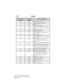 Page 293Fuse or relay
locationFuse amp
ratingProtected circuits
3 30A Smart window motor
4 10A Interior lights, Hood lamp
5 20A Moonroof
6 5A Driver seat module
7 7.5A Driver seat switch, Driver lumbar
motor
8 10A Power mirror switch
9 10A Upfitter relay #3
10 10A Run/accessory relay, Customer
access feed
11 10A Instrument cluster
12 15A Interior lighting, Lighted running
board lamps
13 15A Right turn signals and brake
lamps, Right trailer tow stop turn
relay
14 15A Left turn signals and brake lamps,
Left...