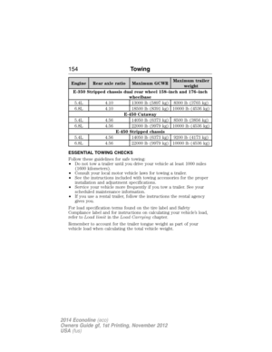 Page 155Engine Rear axle ratio Maximum GCWRMaximum trailer
weight
E-350 Stripped chassis dual rear wheel 158–inch and 176–inch
wheelbase
5.4L 4.10 13000 lb (5897 kg) 8300 lb (3765 kg)
6.8L 4.10 18500 lb (8391 kg) 10000 lb (4536 kg)
E-450 Cutaway
5.4L 4.56 14050 lb (6373 kg) 8500 lb (3856 kg)
6.8L 4.56 22000 lb (9979 kg) 10000 lb (4536 kg)
E-450 Stripped chassis
5.4L 4.56 14050 lb (6373 kg) 9200 lb (4173 kg)
6.8L 4.56 22000 lb (9979 kg) 10000 lb (4536 kg)
ESSENTIAL TOWING CHECKS
Follow these guidelines for safe...