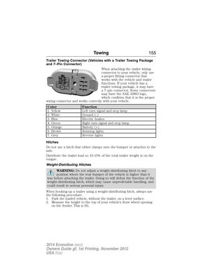 Page 156Trailer Towing Connector (Vehicles with a Trailer Towing Package
and 7–Pin Connector)
When attaching the trailer wiring
connector to your vehicle, only use
a proper fitting connector that
works with the vehicle and trailer
functions. If your vehicle has a
trailer towing package, it may have
a 7–pin connector. Some connectors
may have the SAE J2863 logo,
which confirms that it is the proper
wiring connector and works correctly with your vehicle.
Color Function
1. Yellow Left turn signal and stop lamp
2....