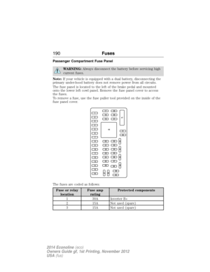 Page 191Passenger Compartment Fuse Panel
WARNING:Always disconnect the battery before servicing high
current fuses.
Note:If your vehicle is equipped with a dual battery, disconnecting the
primary under-hood battery does not remove power from all circuits.
The fuse panel is located to the left of the brake pedal and mounted
onto the lower left cowl panel. Remove the fuse panel cover to access
the fuses.
To remove a fuse, use the fuse puller tool provided on the inside of the
fuse panel cover.
The fuses are coded...