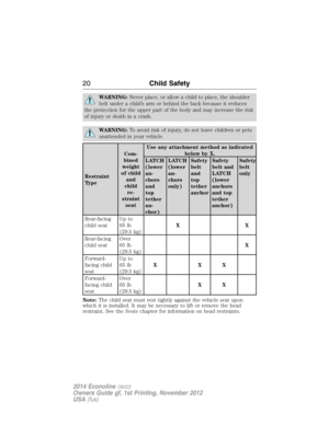 Page 21WARNING:Never place, or allow a child to place, the shoulder
belt under a child’s arm or behind the back because it reduces
the protection for the upper part of the body and may increase the risk
of injury or death in a crash.
WARNING:To avoid risk of injury, do not leave children or pets
unattended in your vehicle.
Restraint
TypeCom-
bined
weight
of child
and
child
re-
straint
seatUse any attachment method as indicated
below by X.
LATCH
(lower
an-
chors
and
top
tether
an-
chor)LATCH
(lower
an-
chors...