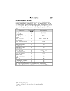 Page 224BULB SPECIFICATION CHART
Replacement bulbs are specified in the chart below. Headlamp bulbs
must be marked with an authorized “D.O.T.” for North America and an
“E” for Europe to ensure lamp performance, light brightness and pattern
and safe visibility. The correct bulbs will not damage the lamp assembly
or void the lamp assembly warranty and will provide quality bulb burn
time.
Function Number of
bulbsTrade number
Headlamps
(aerodynamic)2 H13/9008
Headlamps (sealed
beam)2 H6054
Park lamp with...