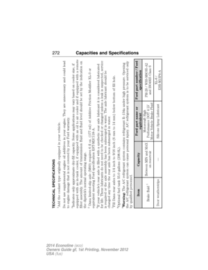 Page 273TECHNICAL SPECIFICATIONS1Add the coolant type originally equipped in your vehicle.
Do not use supplemental engine oil additives in your engine. They are unnecessary and could lead
to engine damage that is not covered by your Ford warranty.3Indicates only approximate dry-fill capacity. Some applications may vary based on cooler size, if
equipped with an in-tank cooler, if equipped with an oil to air cooler and if equipped with a remote
filter assembly. The amount of transmission fluid and fluid level...