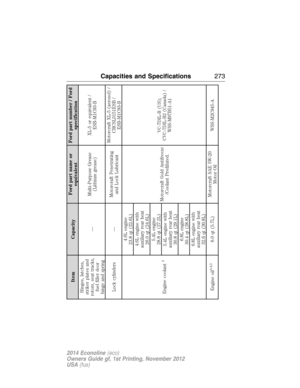 Page 274Item CapacityFord part name or
equivalentFord part number / Ford
specification
Hinges, latches,
striker plates and
rotors, seat tracks,
fuel filler door
hinge and spring—Multi-Purpose Grease
(Lithium grease)XL-5 or equivalent /
ESB-M1C93-B
Lock cylinders —Motorcraft Penetrating
and Lock LubricantMotorcraft XL-5 (aerosol) /
CRCSL3151ESB /
ESB-M1C93-B
Engine coolant
2
4.6L engine
23.8 qt (22.6L)
Motorcraft Gold Antifreeze
/Coolant Prediluted.VC-7DIL-B (US);
CVC-7DIL-B2 (Canada) /
WSS-M97B51-A1 4.6L engine...