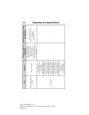 Page 277Item CapacityFord part name or
equivalentFord part number / Ford
specification
Windshield washer
fluidFill as requiredMotorcraft Premium
Windshield Washer
Concentrates With
Bitterant (US);
Premium Quality
Windshield Washer Fluid
(Canada)ZC-32-B1 (US);
CXC-37-(A, B, D, and F)
(Canada) /
WSB-M8B16-A2/--
Fuel tank
11
All regular and
extended length vans
and wagons
33.0 gal (124.9 L)
—— 138 inch wheelbase
(except E-Super Duty)
40.0 gal (151.0L)
158 inch wheelbase
(except E-Super Duty)
40.0 gal (151.0L)
176...