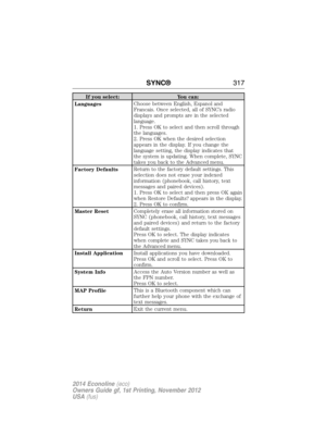 Page 318If you select: You can:
LanguagesChoose between English, Espanol and
Francais. Once selected, all of SYNC’s radio
displays and prompts are in the selected
language.
1. Press OK to select and then scroll through
the languages.
2. Press OK when the desired selection
appears in the display. If you change the
language setting, the display indicates that
the system is updating. When complete, SYNC
takes you back to the Advanced menu.
Factory DefaultsReturn to the factory default settings. This
selection does...