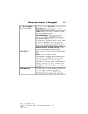 Page 356If you select: You can:
System Settings Languageallows you to choose between
English, Spanish and French.
Unitsallows you to choose between English
and Metric measurements.
Keyboard Layoutallows you to choose
between an ABC and QWERTY keyboard.
Delete Stored Itemsallows you to choose
to delete all of the entries from Address Book,
Previous Destinations, Avoid Areas, Saved
Photos and Voice Recognition Profiles. Touch
View to see what entries have been stored.
Restore Factory Default Settingsallows
you to...