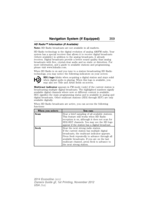 Page 360HD Radio™ Information (If Available)
Note:HD Radio broadcasts are not available in all markets.
HD Radio technology is the digital evolution of analog AM/FM radio. Your
system has a special receiver that allows it to receive digital broadcasts
(where available) in addition to the analog broadcasts, it already
receives. Digital broadcasts provide a better sound quality than analog
broadcasts with free, crystal-clear audio and no static or distortion. For
more information, and a guide to available stations...