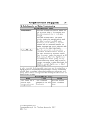 Page 362HD Radio Reception and Station Troubleshooting
Potential Reception Issues
Reception areaIf you are listening to a multicast station and
you are on the fringe of the reception area,
the station may mute due to weak signal
strength.
If you are listening to HD1, the system
switches back to the analog broadcast until
the digital broadcast is available again.
However, if you are listening to any of the
possible HD2-HD7 multicast channels, the
station mutes and stay muted unless it is able
to connect to the...