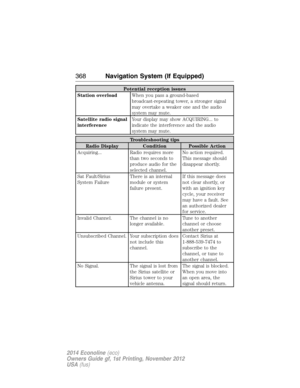 Page 369Potential reception issues
Station overloadWhen you pass a ground-based
broadcast-repeating tower, a stronger signal
may overtake a weaker one and the audio
system may mute.
Satellite radio signal
interferenceYour display may show ACQUIRING... to
indicate the interference and the audio
system may mute.
Troubleshooting tips
Radio Display Condition Possible Action
Acquiring... Radio requires more
than two seconds to
produce audio for the
selected channel.No action required.
This message should
disappear...