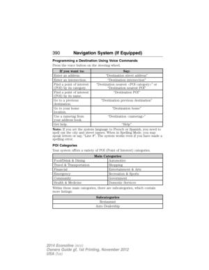 Page 391Programming a Destination Using Voice Commands
Press the voice button on the steering wheel.
If you want to: Say:
Enter an address. “Destination street address”
Enter an intersection. “Destination intersection”
Find a point of interest
(POI) by its category.“Destination nearest ” or
“Destination nearest POI”
Find a point of interest
(POI) by its name.“Destination POI”
Go to a previous
destination.“Destination previous destination”
Go to your home
location.“Destination home”
Use a nametag from
your...