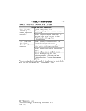 Page 420NORMAL SCHEDULED MAINTENANCE AND LOG
Normal scheduled maintenance
Every 7500 miles
(12000 km) or six
months (whichever
comes first)Change engine oil and filter.
Rotate tires
*, inspect tire wear and measure
tread depth.
Inspect wheels and related components for
abnormal noise, wear, looseness or drag.
Perform multi-point inspection
(recommended).
Every 15000 miles
(24000 km) or
12 months (whichever
comes first)Inspect automatic transmission fluid level.
Consult dealer for requirements.
Inspect brake...