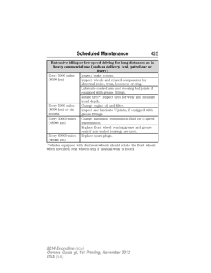 Page 426Extensive idling or low-speed driving for long distances as in
heavy commercial use (such as delivery, taxi, patrol car or
livery)
Every 5000 miles
(8000 km)Inspect brake system.
Inspect wheels and related components for
abnormal noise, wear, looseness or drag.
Lubricate control arm and steering ball joints if
equipped with grease fittings.
Rotate tires*, inspect tires for wear and measure
tread depth.
Every 5000 miles
(8000 km) or six
monthsChange engine oil and filter.
Inspect and lubricate U-joints,...