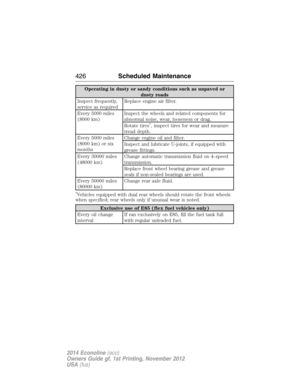Page 427Operating in dusty or sandy conditions such as unpaved or
dusty roads
Inspect frequently,
service as requiredReplace engine air filter.
Every 5000 miles
(8000 km)Inspect the wheels and related components for
abnormal noise, wear, looseness or drag.
Rotate tires
*, inspect tires for wear and measure
tread depth.
Every 5000 miles
(8000 km) or six
monthsChange engine oil and filter.
Inspect and lubricate U-joints, if equipped with
grease fittings.
Every 30000 miles
(48000 km)Change automatic transmission...