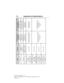 Page 275Item CapacityFord part name or
equivalentFord part number / Ford
specification
Power steering
fluidBetween MIN and MAX
on reservoirMotorcraft
MERCON V ATFXT-10-QLV (US);
CXT-10-LV12 (Canada)
Automatic
transmission fluid
6,7
4R75E
13.9 qt (13.1L)Motorcraft
MERCON LV ATFXT-10-QLV (US);
CXT-10-LV12 (Canada)
TorqShift (5–speed)
18.8 qt (17.7L)Motorcraft
MERCON LV ATFXT-10-QLV /
MERCON LV
Limited Slip axle
fluid
M60 (M248)
E-350 with 4.10
axle ratio
8,9,10
5.9 pt (2.8L)Motorcraft SAE Synthetic
Rear Axle...