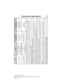 Page 278Item CapacityFord part name or
equivalentFord part number / Ford
specification
A/C Refrigerant
12
Without auxiliary A/C:
1.87 lb (0.85kg).
With auxiliary A/C:
3.37 lb (1.53kg)Motorcraft R–134a
RefrigerantYN-19 (US),
CYN-16–R (Canada) /
WSH-M17B19–A
A/C Refrigerant
Compressor Oil
12
Without auxiliary A/C:
8floz
With auxiliary A/C:
10 fl oz (295.7ml)Motorcraft PAG
Refrigerant Compressor
OilYN-12–D
WSH-M17B19–A
1Ford recommends using Motorcraft (Ford) DOT 4 LV High Performance Brake Fluid or equivalent...