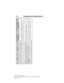 Page 279Item CapacityFord part name or
equivalentFord part number / Ford
specification
8Dana limited-slip axle (M60) requires 6 fl oz. (177 ml) of Additive Friction Modifier XL-3 or
equivalent meeting Ford specification EST-M2C118-A.9If your vehicle’s rear axle is filled with a synthetic rear axle lubricant it is considered lubricated for
life. These lubricants do not need to be checked or changed unless a leak is suspected, service is
required or the axle assembly has been submerged in water. The axle lubricant...