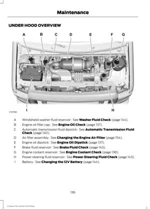 Page 139UNDER HOOD OVERVIEW
Windshield washer fluid reservoir:  See Washer Fluid Check (page 144).
A
Engine oil filler cap: 
 See Engine Oil Check (page 137).
B
Automatic transmission fluid dipstick: 
 See Automatic Transmission Fluid
Check (page 140).
C
Air filter assembly: 
 See Changing the Engine Air Filter (page 154).
D
Engine oil dipstick: 
 See Engine Oil Dipstick (page 137).
E
Brake fluid reservoir: 
 See Brake Fluid Check (page 143).
F
Engine coolant reservoir: 
 See Engine Coolant Check (page 138).
G...
