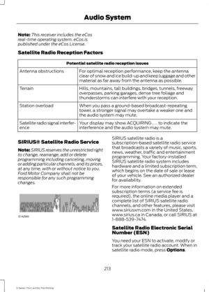 Page 216Note:
This receiver includes the eCos
real-time operating system. eCos is
published under the eCos License.
Satellite Radio Reception Factors Potential satellite radio reception issues
For optimal reception performance, keep the antenna
clear of snow and ice build-up and keep luggage and other
material as far away from the antenna as possible.
Antenna obstructions
Hills, mountains, tall buildings, bridges, tunnels, freeway
overpasses, parking garages, dense tree foliage and
thunderstorms can interfere...