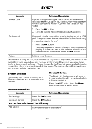 Page 252Action and Description
Message
Explore all supported digital media on your media device
connected to the USB port. You can only view media content
which is compatible with SYNC; other files saved are not
visible.
Browse USB
1. Press the OK button.
2. Scroll to explore indexed media on your flash drive.
Play music similar to what is currently playing from the USB
port. The system uses the metadata information of each song
to compile a playlist for you. *
Similar music
1. Press the 
OK button.
2. The...