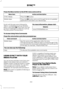 Page 245Press the Menu button to the SYNC menu and scroll to:
Action and description
Menu item
Press the OK button.
SYNC-Media
Press the 
OK button and scroll through the list of available
applications and select your desired app.
Mobile Apps
Scroll until the app name followed by
"Menu", is displayed (such as, Pandora
Menu), then press 
OK. From here, you can
access an application's features, such as
Thumbs up and Thumbs down. For more information, please visit: Website
www.SYNCMyRide.com
To Access...