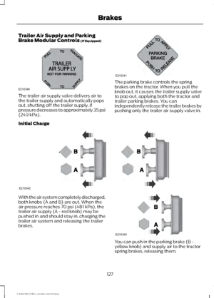 Page 130Trailer Air Supply and Parking
Brake Modular Controls (If Equipped)
The trailer air supply valve delivers air to
the trailer supply and automatically pops
out, shutting off the trailer supply, if
pressure decreases to approximately 35 psi
(249 kPa)
. The parking brake controls the spring
brakes on the tractor. When you pull the
knob out, it causes the trailer supply valve
to pop out, applying both the tractor and
trailer parking brakes. You can
independently release the trailer brakes by
pushing only the...