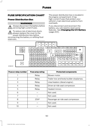 Page 164FUSE SPECIFICATION CHART
Power Distribution Box
WARNINGS
Always disconnect the battery before
servicing high current fuses.
To reduce risk of electrical shock,
always replace the cover to the
power distribution box before
reconnecting the battery or refilling fluid
reservoirs. The power distribution box is located in
the engine compartment. It has
high-current fuses that protect your
vehicle's main electrical systems from
overloads.
If you disconnect and reconnect the
battery, you will need to reset...