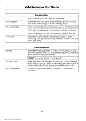 Page 177Front of vehicle
Verify running lights are clean and unbroken.
Inspect for any missing or loose fasteners, power steering
fluid leaks and damage to power steering hoses.
Steering gear
Verify connecting links, arms and rods are not worn or cracked.
Steering linkage
Verify joints, sockets and boot seals are not worn or loose.
Verify cotter keys, nuts and bolts are not loose or missing.
Inspect front and rear tow hooks for damage or loose
mounting. This is particularly important on vehicles that use
them...