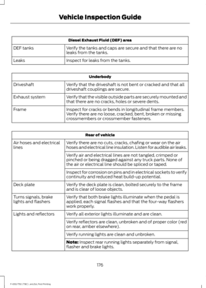 Page 179Diesel Exhaust Fluid (DEF) area
Verify the tanks and caps are secure and that there are no
leaks from the tanks.
DEF tanks
Inspect for leaks from the tanks.
Leaks Underbody
Verify that the driveshaft is not bent or cracked and that all
driveshaft couplings are secure.
Driveshaft
Verify that the visible outside parts are securely mounted and
that there are no cracks, holes or severe dents.
Exhaust system
Inspect for cracks or bends in longitudinal frame members.
Verify there are no loose, cracked, bent,...