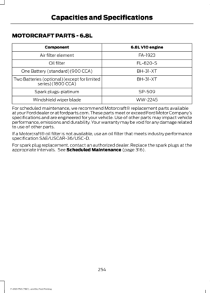 Page 257MOTORCRAFT PARTS - 6.8L
6.8L V10 engine
Component
FA-1923
Air filter element
FL-820-S
Oil filter
BH-31-XT
One Battery (standard)(900 CCA)
BH-31-XT
Two Batteries (optional)(except for limited
series)(1800 CCA)
SP-509
Spark plugs-platinum
WW-2245
Windshield wiper blade
For scheduled maintenance, we recommend Motorcraft® replacement parts available
at your Ford dealer or at fordparts.com. These parts meet or exceed Ford Motor Company ’s
specifications and are engineered for your vehicle. Use of other parts...