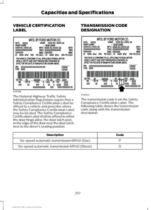 Page 260VEHICLE CERTIFICATION
LABEL
The National Highway Traffic Safety
Administration Regulations require that a
Safety Compliance Certification Label be
affixed to a vehicle and prescribe where
the Safety Compliance Certification Label
may be located. The Safety Compliance
Certification Label shall be affixed to either
the door hinge pillar, the door latch post,
or the edge of the door near the door latch,
next to the driver's seating position.
TRANSMISSION CODE
DESIGNATION The transmission code is on the...