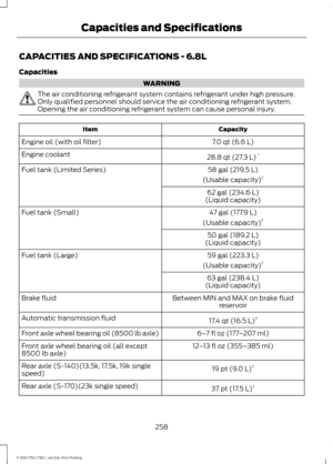 Page 261CAPACITIES AND SPECIFICATIONS - 6.8L
Capacities
WARNING
The air conditioning refrigerant system contains refrigerant under high pressure.
Only qualified personnel should service the air conditioning refrigerant system.
Opening the air conditioning refrigerant system can cause personal injury.
Capacity
Item
7.0 qt (6.6 L)
Engine oil (with oil filter)
28.8 qt (27.3 L)1
Engine coolant
58 gal (219.5 L)
Fuel tank (Limited Series)
(Usable capacity)2
62 gal (234.6 L)
(Liquid capacity)
47 gal (177.9 L)
Fuel tank...