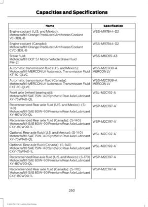 Page 263Specification
Name
WSS-M97B44-D2
Engine coolant (U.S. and Mexico):
Motorcraft® Orange Prediluted Antifreeze/Coolant
VC-3DIL-B
WSS-M97B44-D2
Engine coolant (Canada):
Motorcraft® Orange Prediluted Antifreeze/Coolant
CVC-3DIL-B
WSS-M6C65-A3
Brake fluid:
Motorcraft® DOT 5.1 Motor Vehicle Brake Fluid
PM-21
WSS-M2C938-A
Automatic transmission fluid (U.S. and Mexico):
MERCON LV
Motorcraft® MERCON LV Automatic Transmission Fluid
XT-10-QLVC
WSS-M2C938-A
Automatic transmission fluid (Canada):
MERCON LV
Motorcraft®...