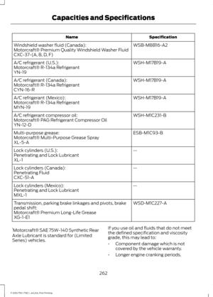 Page 265Specification
Name
WSB-M8B16-A2
Windshield washer fluid (Canada):
Motorcraft® Premium Quality Windshield Washer Fluid
CXC-37-(A, B, D, F)
WSH-M17B19-A
A/C refrigerant (U.S.):
Motorcraft® R-134a Refrigerant
YN-19
WSH-M17B19-A
A/C refrigerant (Canada):
Motorcraft® R-134a Refrigerant
CYN-16-R
WSH-M17B19-A
A/C refrigerant (Mexico):
Motorcraft® R-134a Refrigerant
MYN-19
WSH-M1C231-B
A/C refrigerant compressor oil:
Motorcraft® PAG Refrigerant Compressor Oil
YN-12-D
ESB-M1C93-B
Multi-purpose grease:
Motorcraft®...