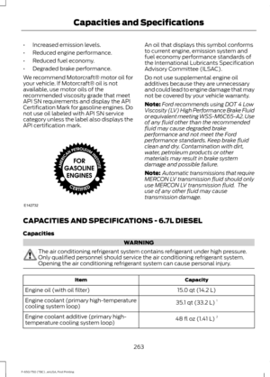 Page 266•
Increased emission levels.
• Reduced engine performance.
• Reduced fuel economy.
• Degraded brake performance.
We recommend Motorcraft® motor oil for
your vehicle. If Motorcraft® oil is not
available, use motor oils of the
recommended viscosity grade that meet
API SN requirements and display the API
Certification Mark for gasoline engines. Do
not use oil labeled with API SN service
category unless the label also displays the
API certification mark. An oil that displays this symbol conforms
to current...