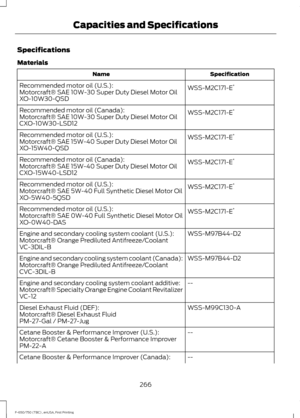 Page 269Specifications
Materials
Specification
Name
WSS-M2C171-E*
Recommended motor oil (U.S.):
Motorcraft® SAE 10W-30 Super Duty Diesel Motor Oil
XO-10W30-QSD
WSS-M2C171-E*
Recommended motor oil (Canada):
Motorcraft® SAE 10W-30 Super Duty Diesel Motor Oil
CXO-10W30-LSD12
WSS-M2C171-E*
Recommended motor oil (U.S.):
Motorcraft® SAE 15W-40 Super Duty Diesel Motor Oil
XO-15W40-QSD
WSS-M2C171-E*
Recommended motor oil (Canada):
Motorcraft® SAE 15W-40 Super Duty Diesel Motor Oil
CXO-15W40-LSD12
WSS-M2C171-E*...